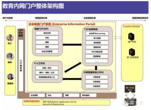 構(gòu)建未來(lái)教育新生態(tài) 互聯(lián)網(wǎng)智慧校園整體解決方案與信息系統(tǒng)集成服務(wù)