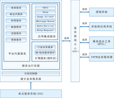 項(xiàng)目管理軟件定制開(kāi)發(fā) 建筑施工信息化與CRM系統(tǒng)集成的綜合解決方案