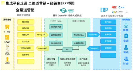 一篇文讀懂如何設(shè)計(jì)系統(tǒng)間數(shù)據(jù)對(duì)接傳輸