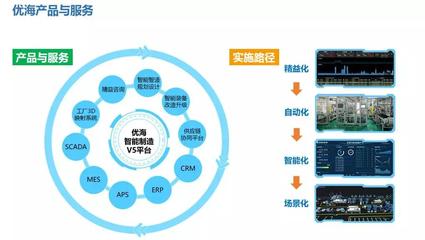 APS實(shí)施系列思考之一 實(shí)施范圍界定在信息系統(tǒng)集成中的核心作用